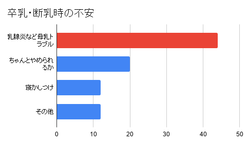 仕事復帰後に母乳トラブルが 働く授乳期ママ応援キャンペーン実施中